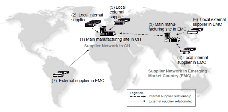 Global TCO