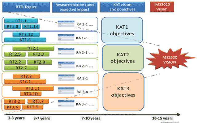 IMS2020